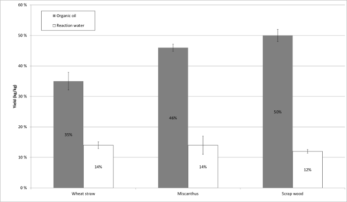 figure-results-3