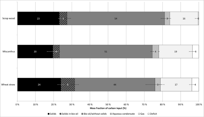 figure-results-4