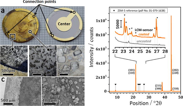 figure-results-1 ZSM-5 coating via microscopy, diagram of microstructure of sensors with X-ray diffraction results.