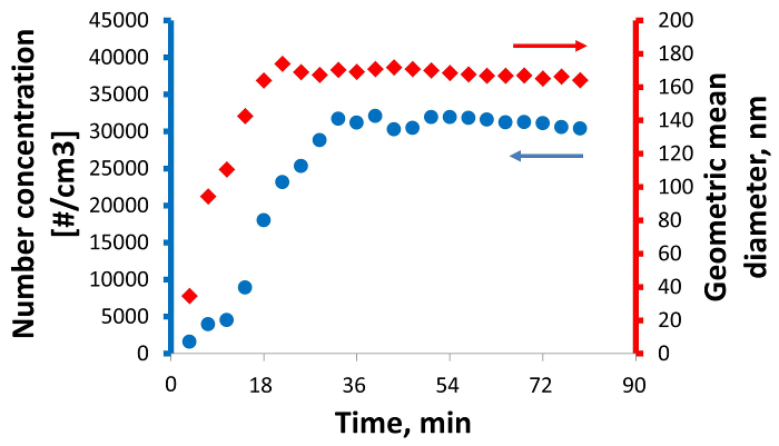 figure-results-1