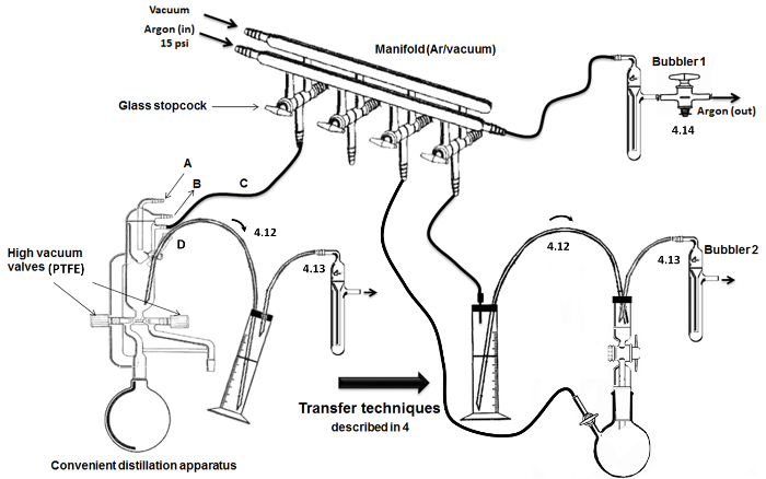 Distillation apparatus diagram; vacuum manifold, high vacuum valves, argon transfer techniques.