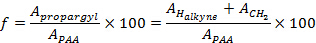 figure-results-2 Polymer modification equation; f = (A_propargyl/A_PAA)×100; A_H-alkyne, A_CH2; formula.