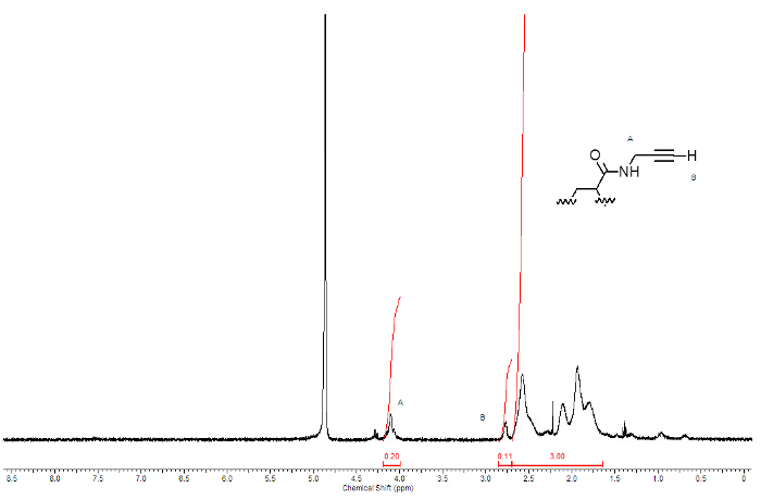 figure-results-1