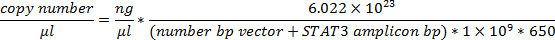 DNA quantification formula for calculating copy number; equation includes molecular weight factors.