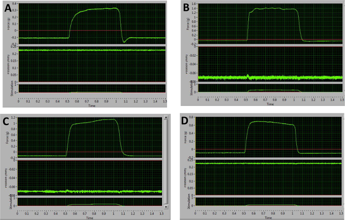 Photonic signal analysis; time vs. intensity graphs; transient absorption spectroscopy results.