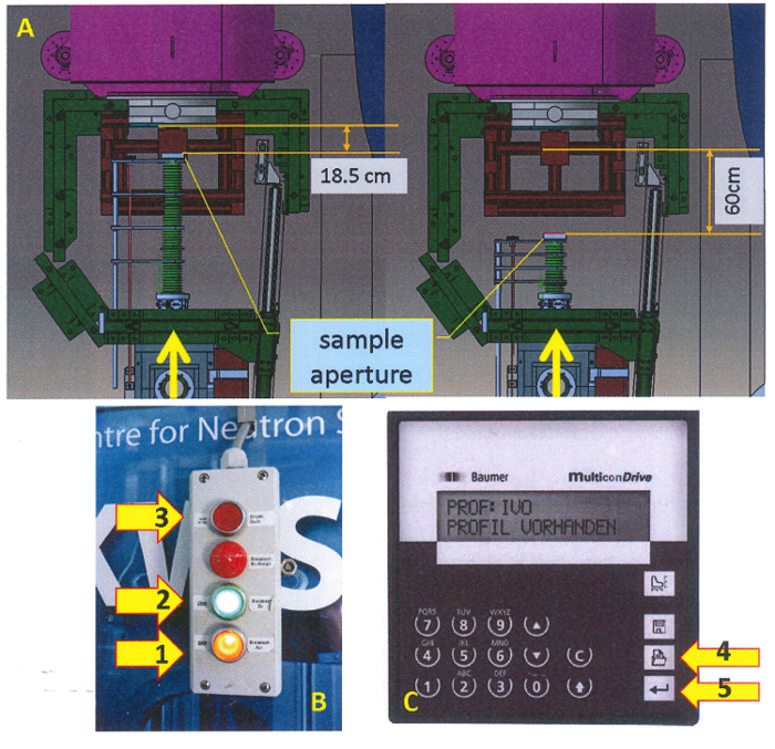 Neutron diffraction setup; schematic showing sample aperture adjustments, control panel, signal lights.