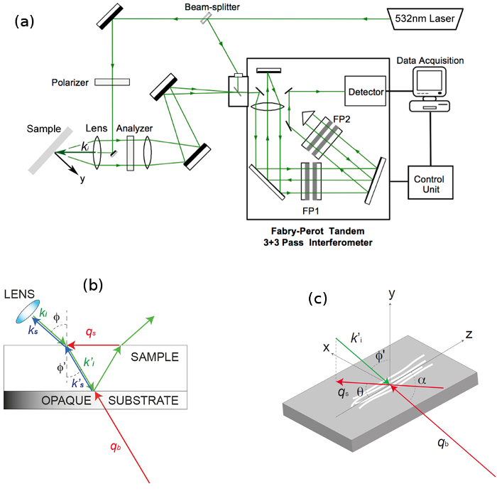 figure-results-11 Fabry-Perot interferometer diagram; optical setup for spectroscopy using beam-splitter and lens.