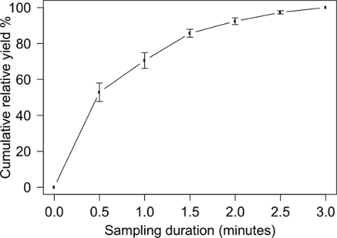 figure-results-1