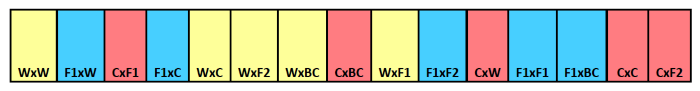 Chromatography process diagram with labeled lanes for protein separation analysis.