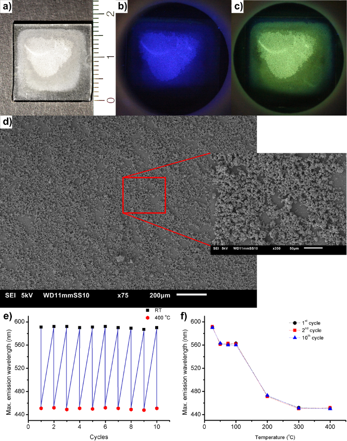 figure-results-3 Thin film analysis; fluorescence, SEM images; emission wavelength vs cycles/temperature graphs.
