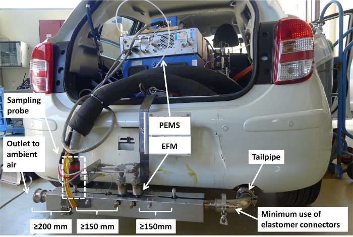 Vehicle emissions testing setup with PEMS, sampling probe, and tailpipe for air quality analysis.