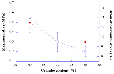 figure-results-2