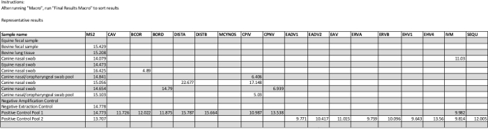 figure-results-5 Table showing PCR test results for various samples, includes control and pooled data analysis.