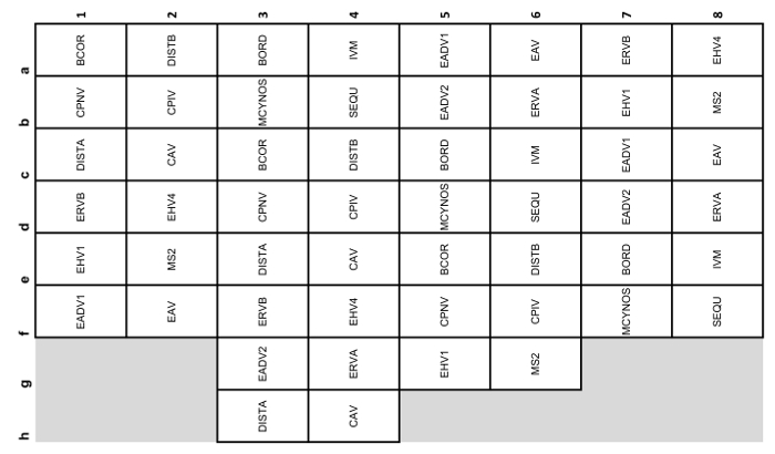 figure-results-3 Grid diagram displaying virus and host interactions matrix for viral infection pattern analysis.