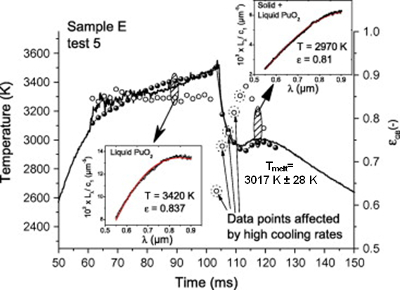 Phase transition graph, Sample E, showing cooling rates, temperature vs. time, and spectral analysis.