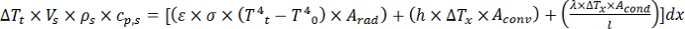 figure-protocol-14 Thermal equilibrium formula; heat transfer analysis; equation describing radiative, convective heat.