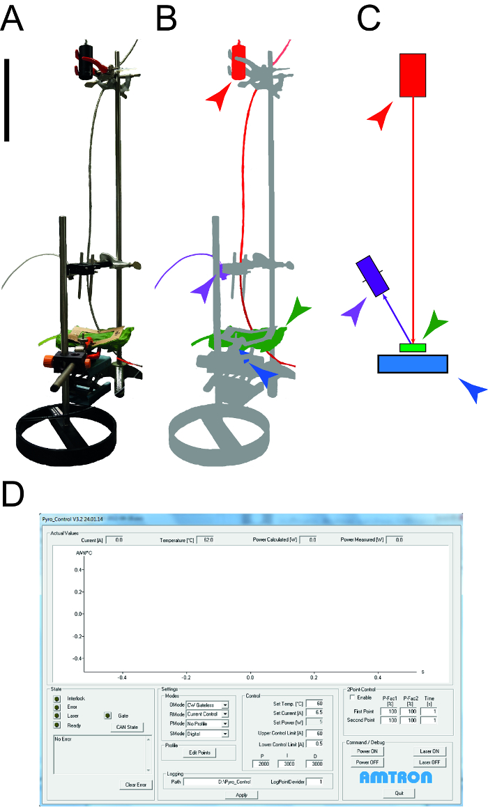 figure-introduction-1 Static equilibrium setup with optical excitation diagram and control software interface.