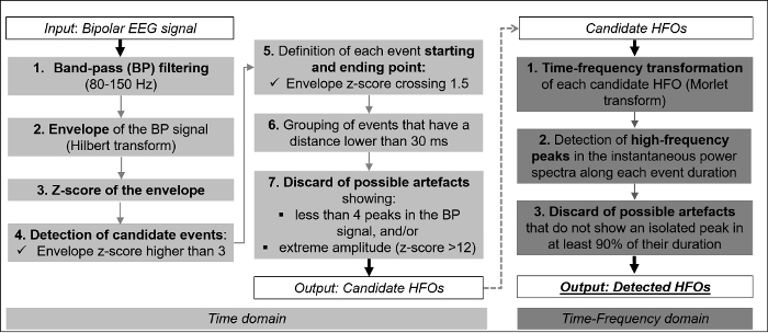 figure-protocol-2