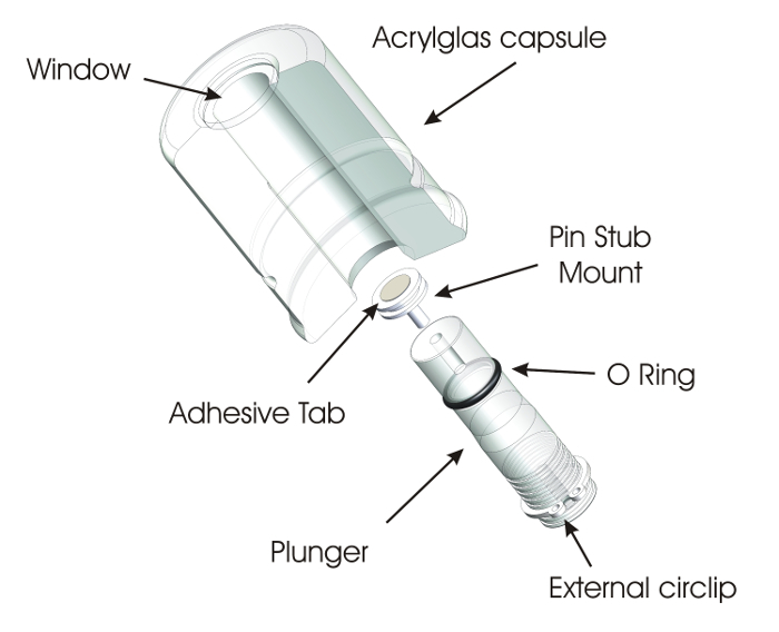 Exploded diagram of an Acrylglas capsule assembly with components labeled, used in microscopy.