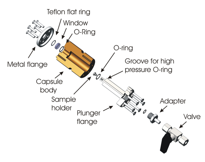 High-pressure capsule assembly diagram with sample holder and valve components labeled.