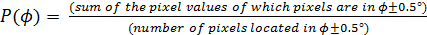 figure-protocol-2 Distribution formula, P(ϕ), for pixel values; statistical analysis in image processing.