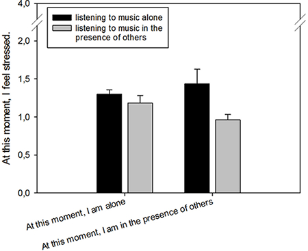 Video: Assessing the Effects of Music Listening on Psychobiological ...