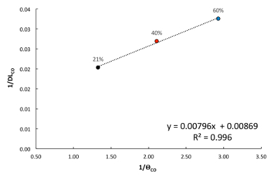 figure-protocol-4