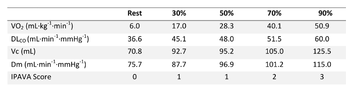 figure-results-2