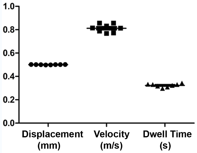 figure-results-5