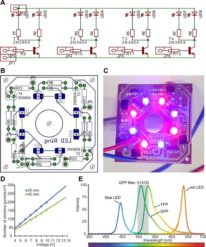 figure-results-3 LED circuit design; schematic diagram, PCB layout, assembled board; light spectrum analysis results.