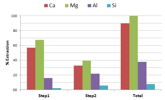 figure-results-3 figure-results-3