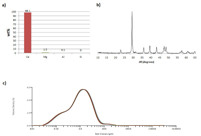 figure-results-4 figure-results-4