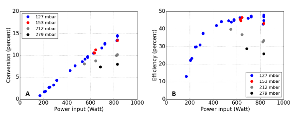 figure-results-8