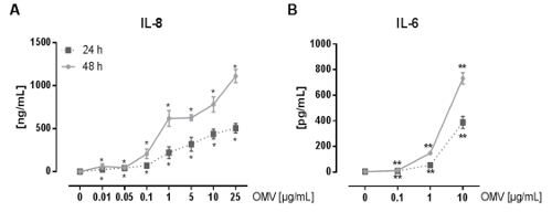 figure-results-2