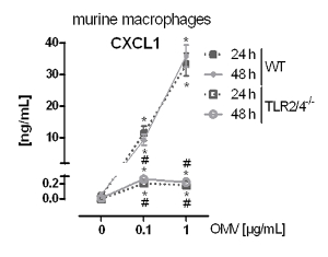figure-results-3