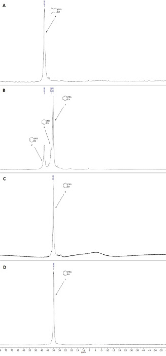 figure-protocol-2 Chromatography results, protein purification, HPLC method, retention time peaks, labeled compounds.
