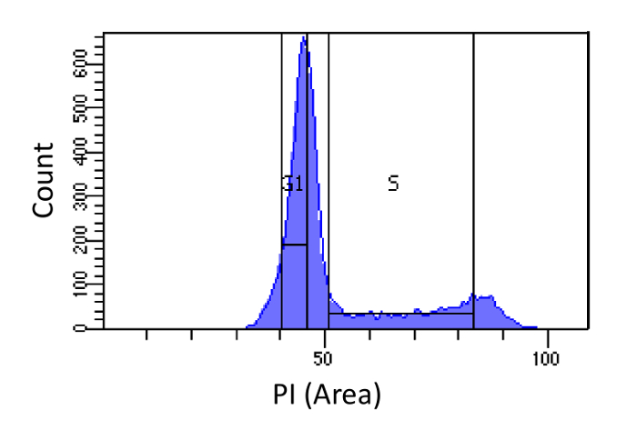 figure-protocol-1