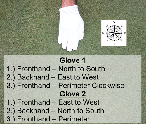 Golf gloves orientation and movement diagram; compass directions demonstrate glove handling techniques.