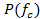 Probability function formula, P(fₓ), in mathematical equation context.