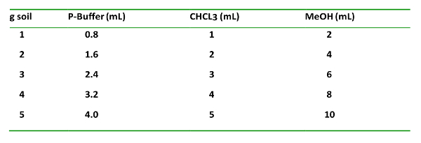 figure-results-4
