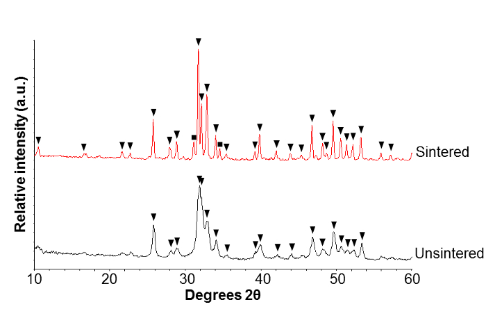 figure-results-1