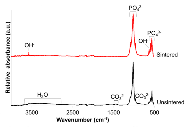 figure-results-2