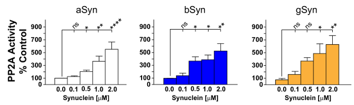 figure-results-2
