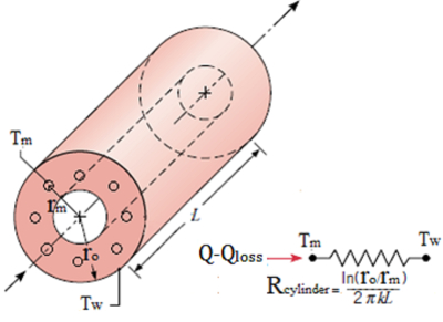figure-protocol-8