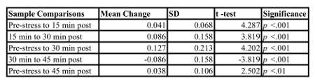 figure-results-4