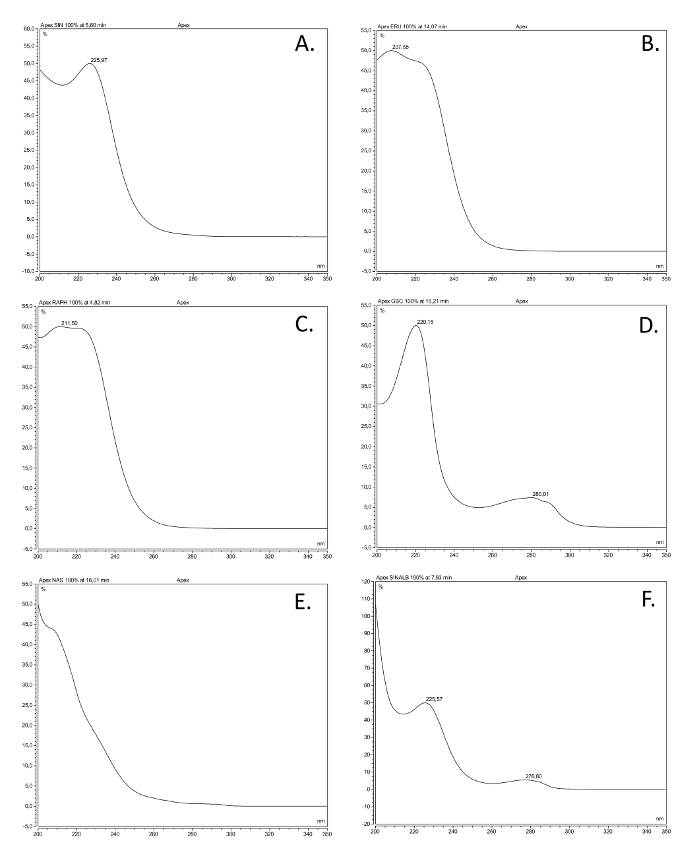 figure-protocol-1
