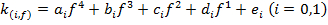figure-protocol-5 Polynomial equation \(k_{i,f} = a_i f^4 + b_i f^3 + c_i f^2 + d_i f + e_i\) for frequency analysis.