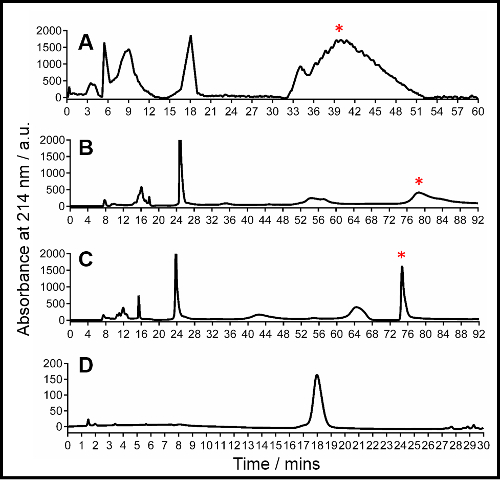 figure-protocol-2 HPLC chromatography results; absorbance vs. time; peptide separation; four sample graphs; labeled peaks.