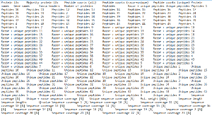 figure-results-4 Protein sequence alignment chart showing amino acid comparisons across different species.