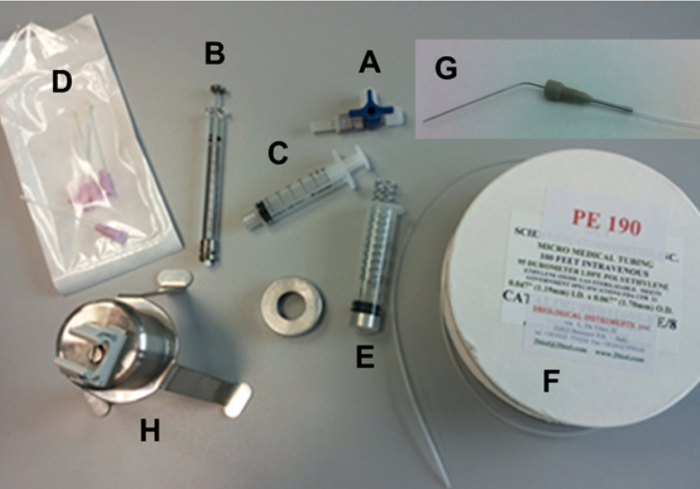 Laboratory microdialysis setup components: syringes, tubing, needle, valve; drug delivery system.